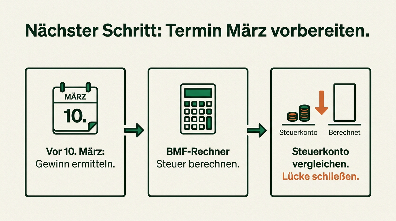 Einkommensteuer-Vorauszahlungen für Gründer: Termine, Anpassung und Rücklagen mit Rechenbeispiel – Nächster Schritt: Den Termin im März vorbereiten