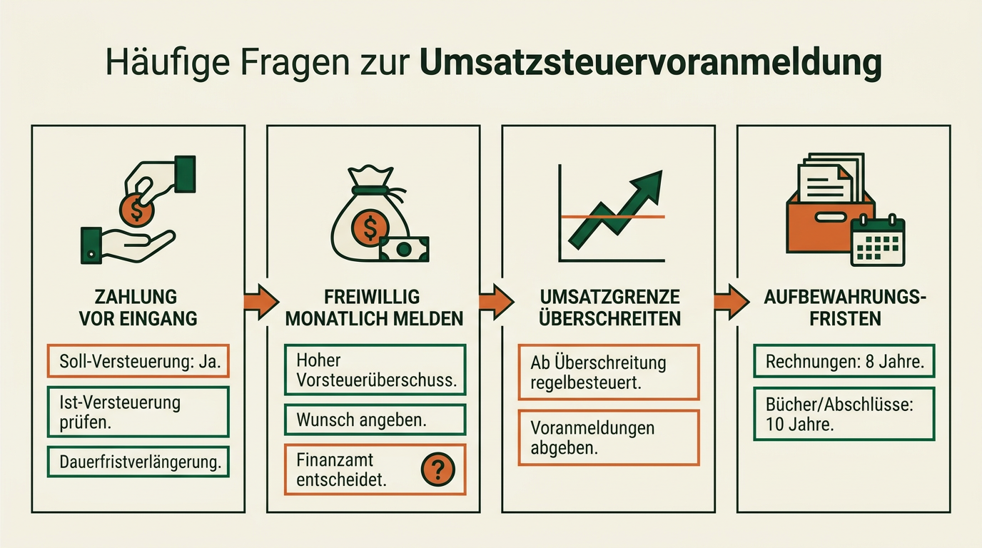 Umsatzsteuervoranmeldung für Gründer: Fristen, Dauerfristverlängerung und Rechenbeispiel – Häufige Fragen zur Umsatzsteuervoranmeldung