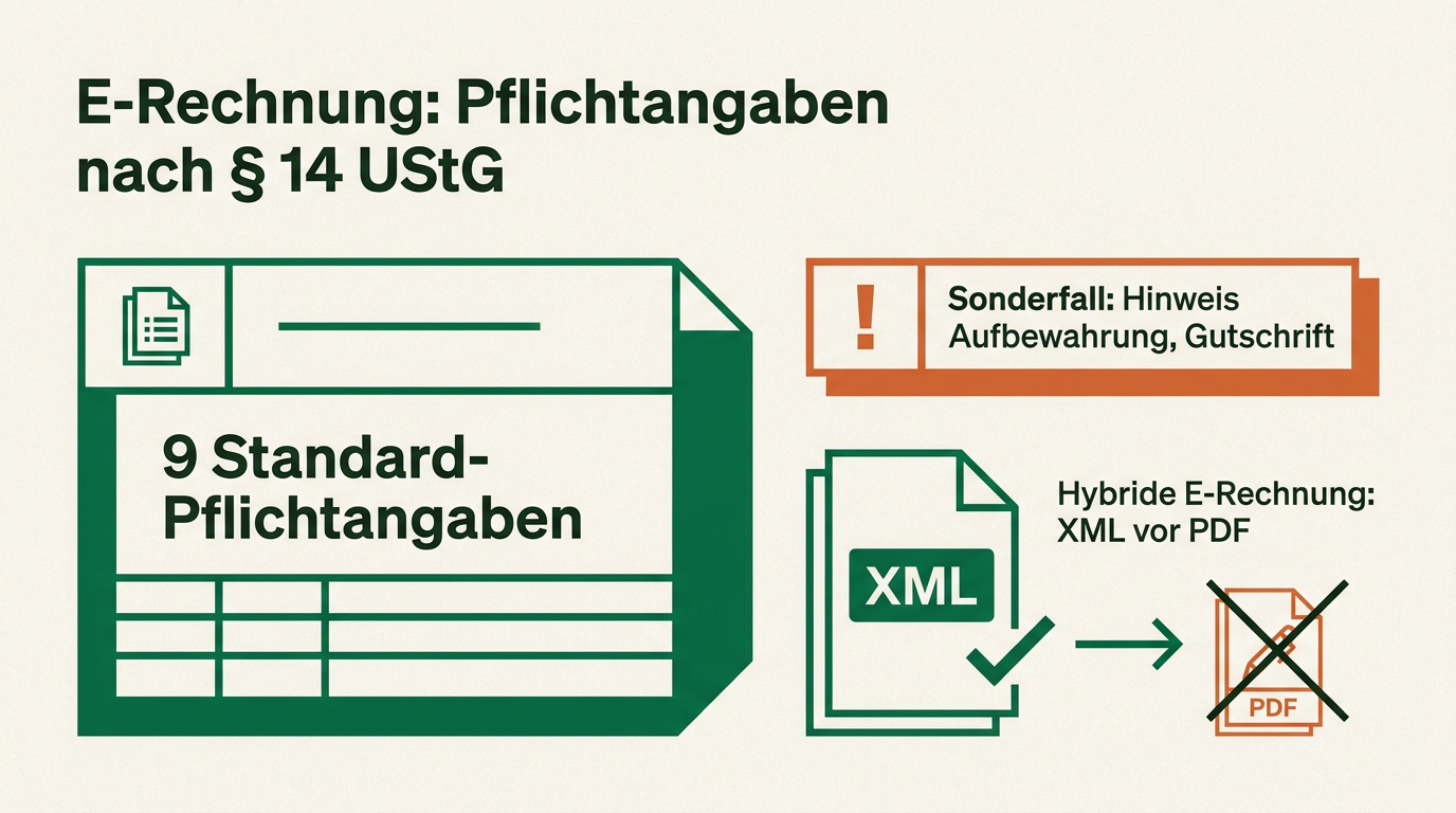 E-Rechnung für Selbstständige: Pflichten, Ausnahmen und Muster für den Umstieg – Pflichtangaben einer E-Rechnung nach § 14 UStG